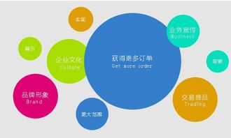 貴陽網站建設 企業模板建站和定制建站有什么區別