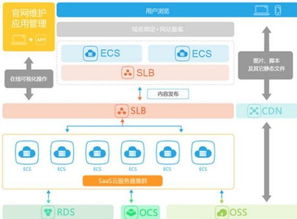 云夢網絡宣告開啟建站4.0時代