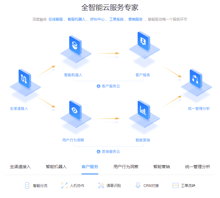 jQuery實(shí)現(xiàn)TAB切換及動態(tài)效果——助力企業(yè)建站云服務(wù)