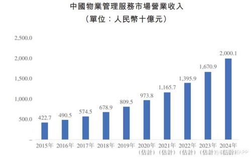 新股解讀 新希望服務(03658) 亮眼業績背后暗藏隱憂，物業管理賽道挑戰重重